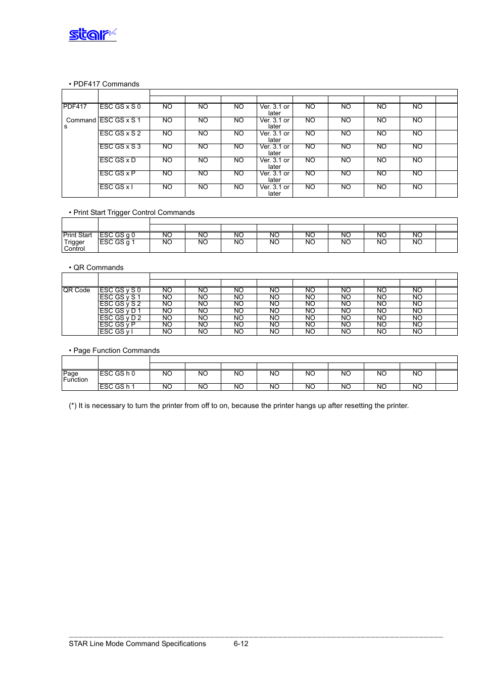 Star Micronics Line Thermal Printer User Manual | Page 176 / 181