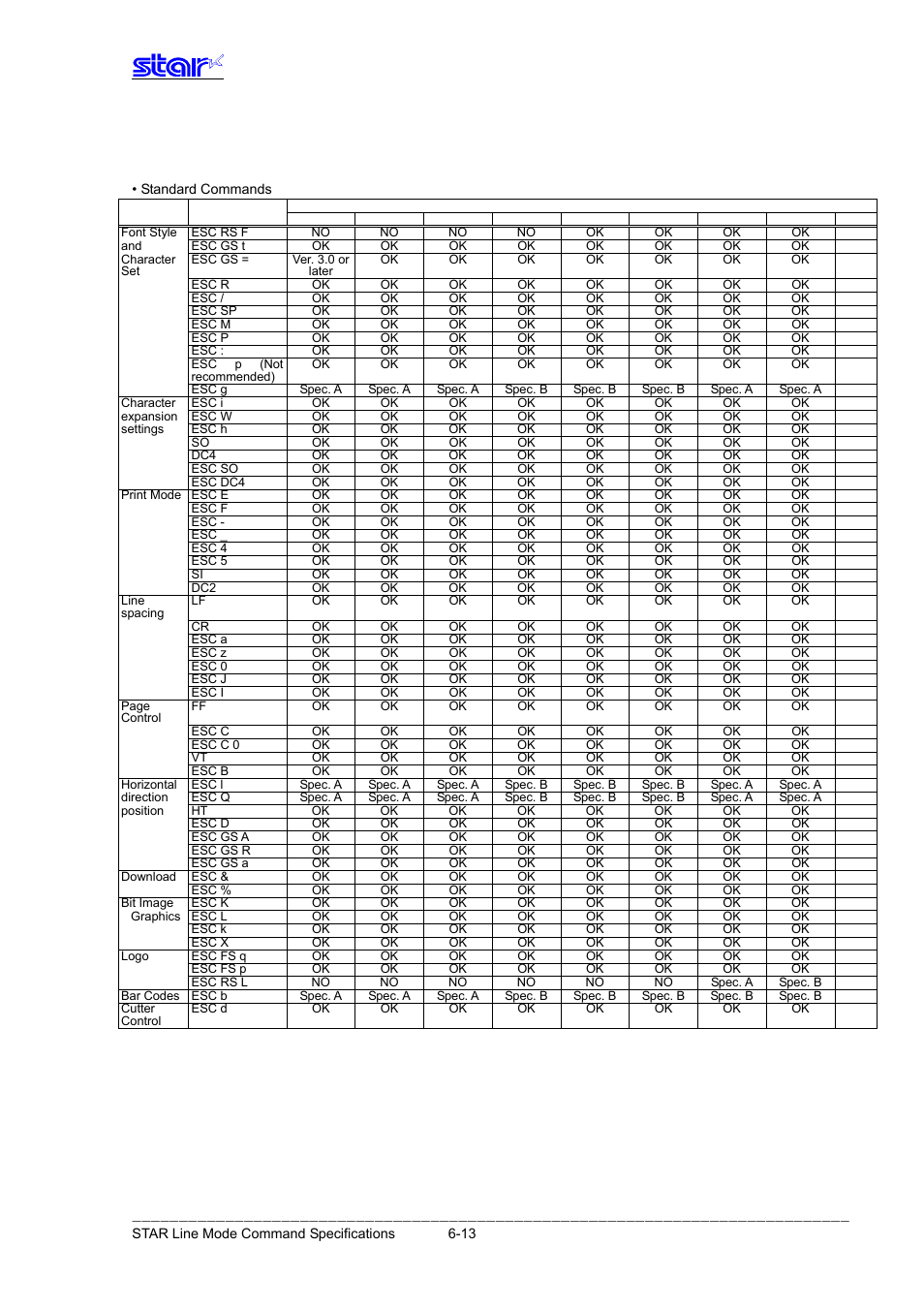 Ethernet i/f / wireless lan i/f | Star Micronics Line Thermal Printer User Manual | Page 177 / 181