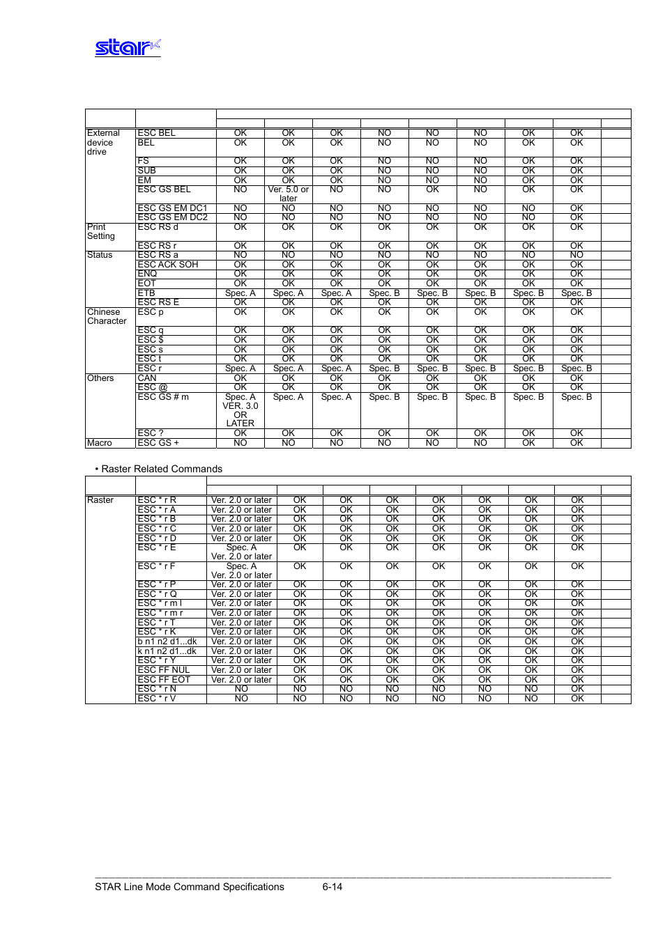 Star Micronics Line Thermal Printer User Manual | Page 178 / 181