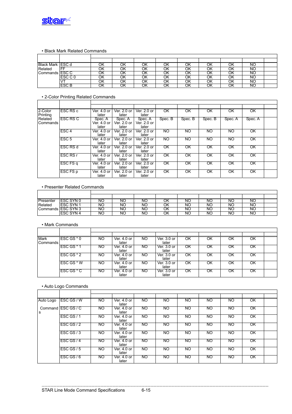 Star Micronics Line Thermal Printer User Manual | Page 179 / 181