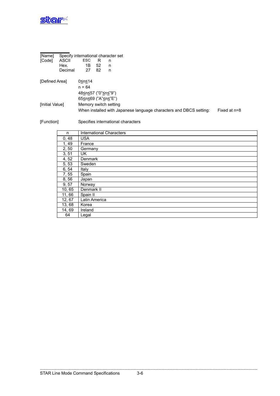 Esc r n | Star Micronics Line Thermal Printer User Manual | Page 22 / 181