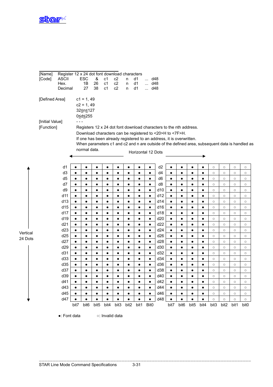 Download, Esc & c1 c2 n d1…d48 | Star Micronics Line Thermal Printer User Manual | Page 47 / 181