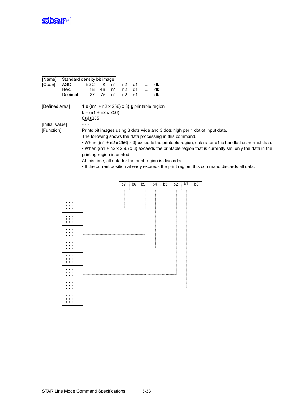 Bit image graphics, Esc k n1 n2 d1...dk | Star Micronics Line Thermal Printer User Manual | Page 49 / 181