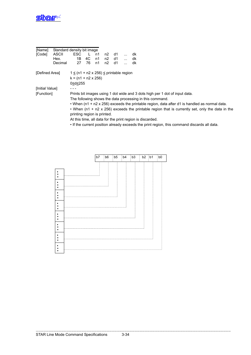 Esc l n1 n2 d1...dk | Star Micronics Line Thermal Printer User Manual | Page 50 / 181