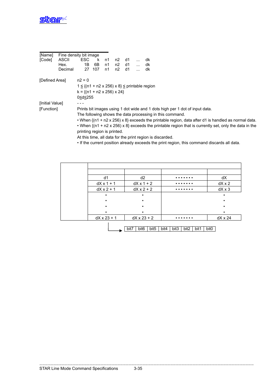 Esc k n1 n2 d1...dk | Star Micronics Line Thermal Printer User Manual | Page 51 / 181