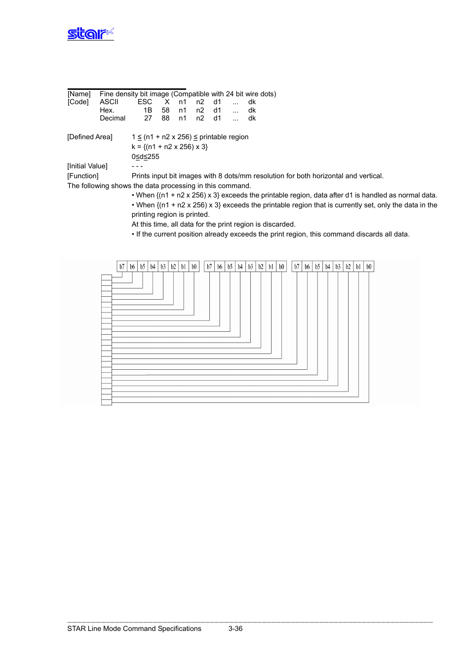 Esc x n1 n2 d1...dk | Star Micronics Line Thermal Printer User Manual | Page 52 / 181