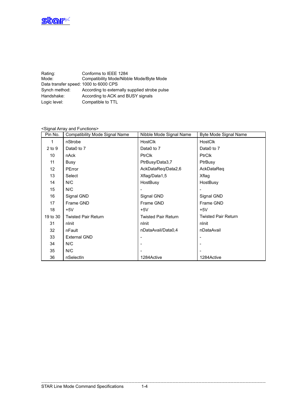 Parallel interfaces (amphenol 36 pins), Specifications (conforming to ieee1284) | Star Micronics Line Thermal Printer User Manual | Page 8 / 181