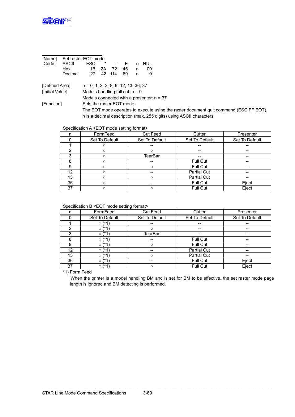 Esc * r e n nul | Star Micronics Line Thermal Printer User Manual | Page 85 / 181