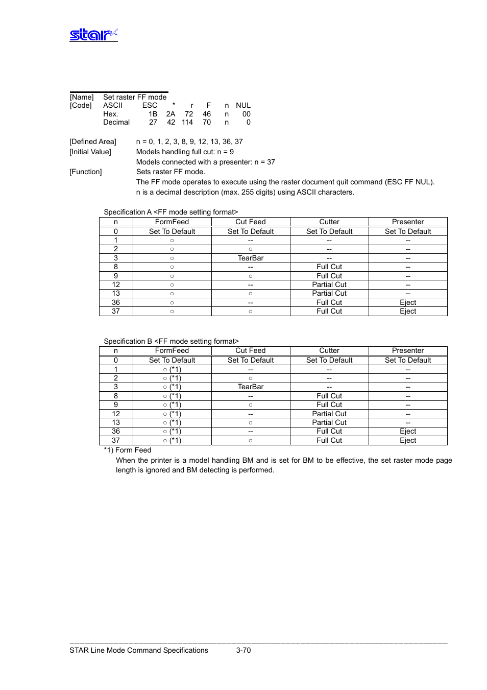 Esc * r f n nul | Star Micronics Line Thermal Printer User Manual | Page 86 / 181