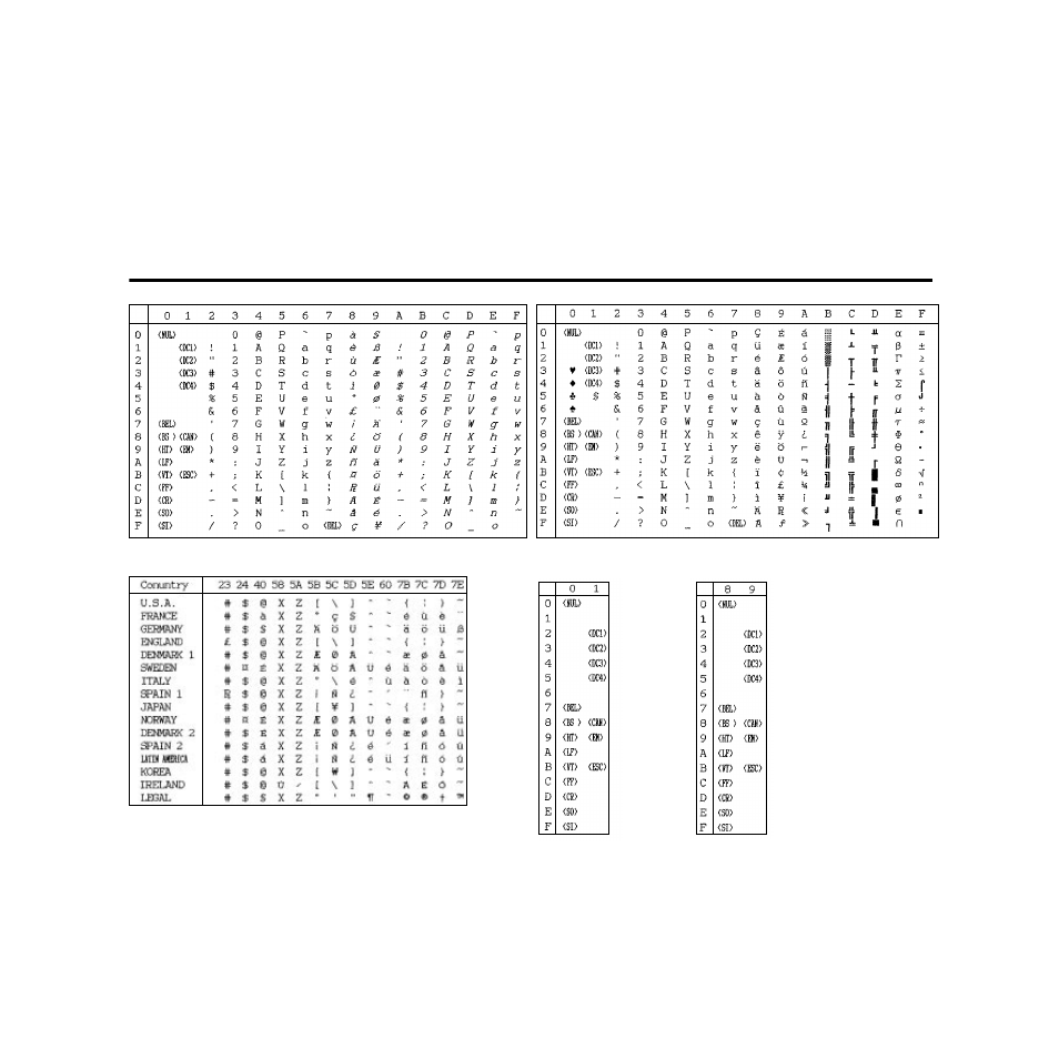Appendix d: character sets, Annexe d: jeux de caractères, Anhang d: zeichensätze | Appendice d: gruppi di caratteri | Star Micronics PUNKT-MATRIX-DRUCKER LC-7211 User Manual | Page 165 / 182