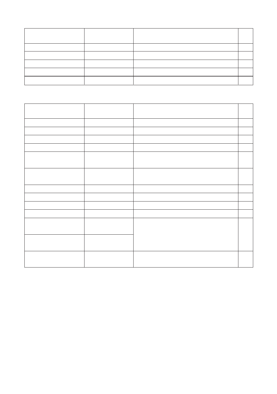 Control codes used for peripheral units, Other control codes | Star Micronics SP300 User Manual | Page 35 / 70