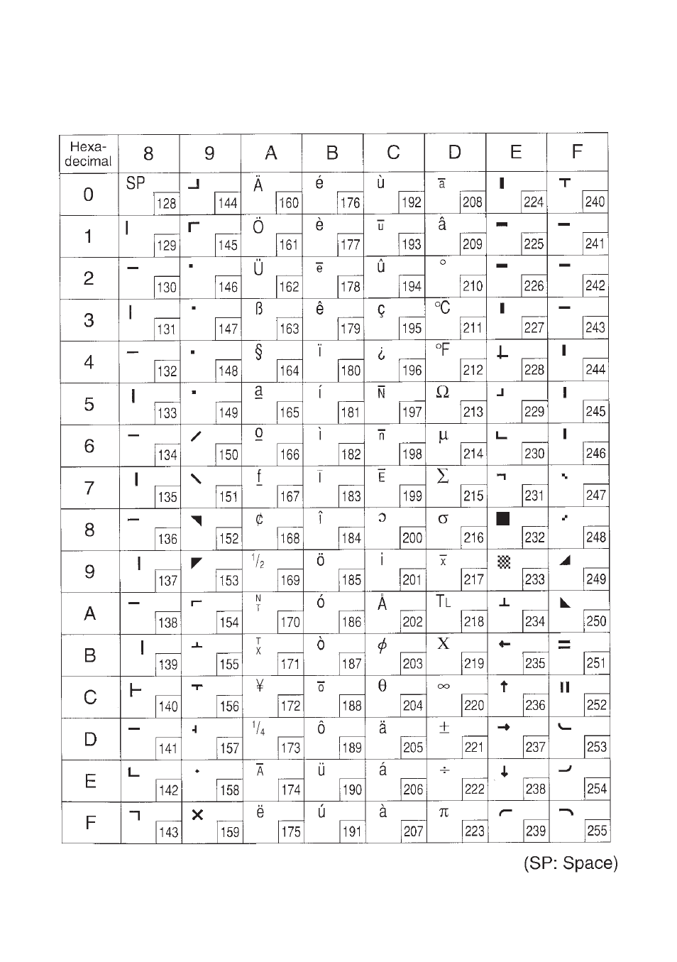 Star Micronics SP300 User Manual | Page 60 / 70