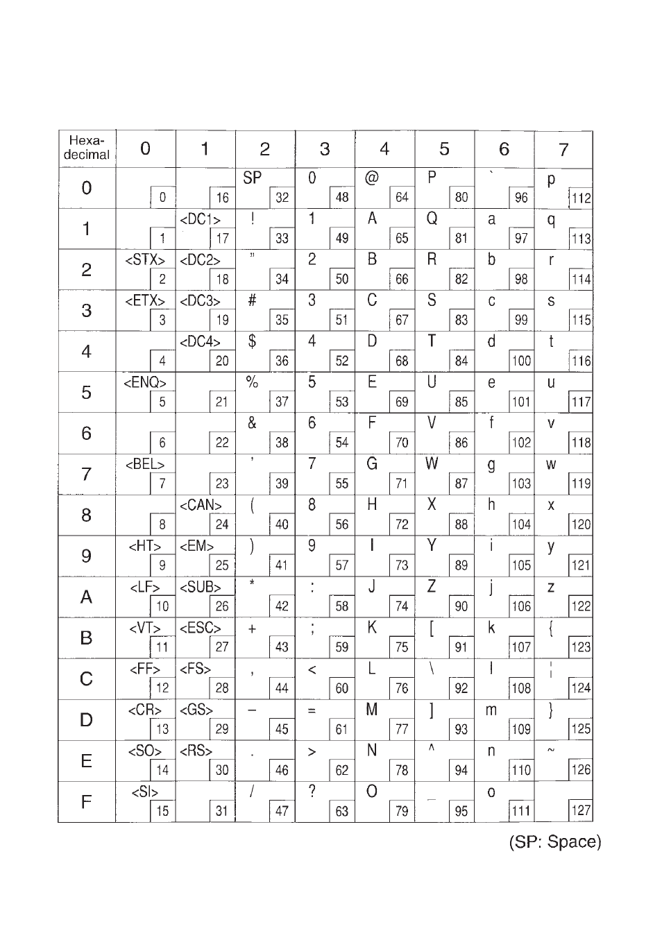 2 ibm character set #1 (dip sw2-1: off, sw2-2: on) | Star Micronics SP300 User Manual | Page 61 / 70