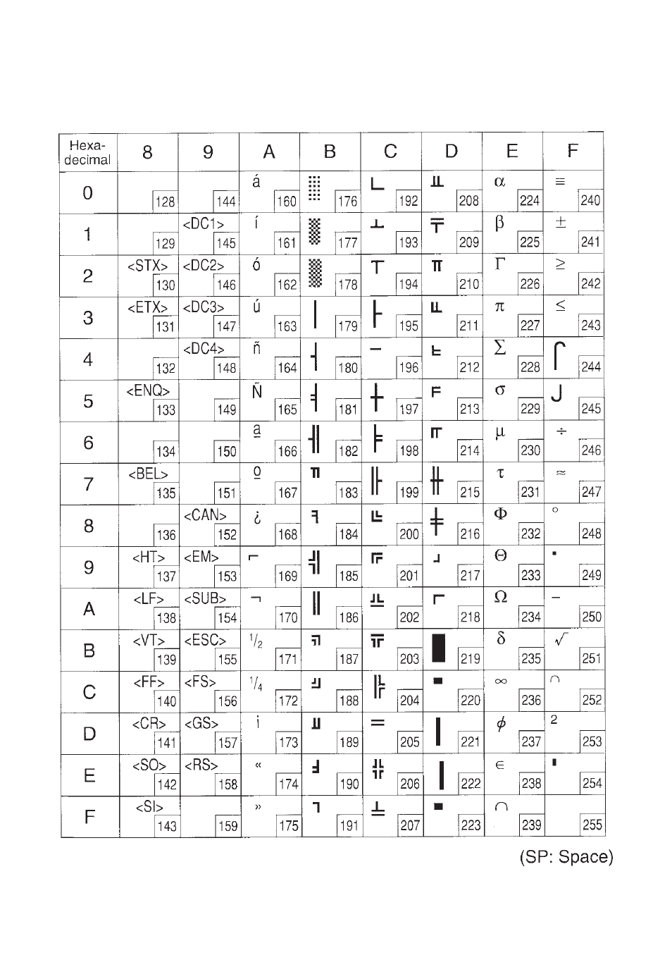 Star Micronics SP300 User Manual | Page 62 / 70