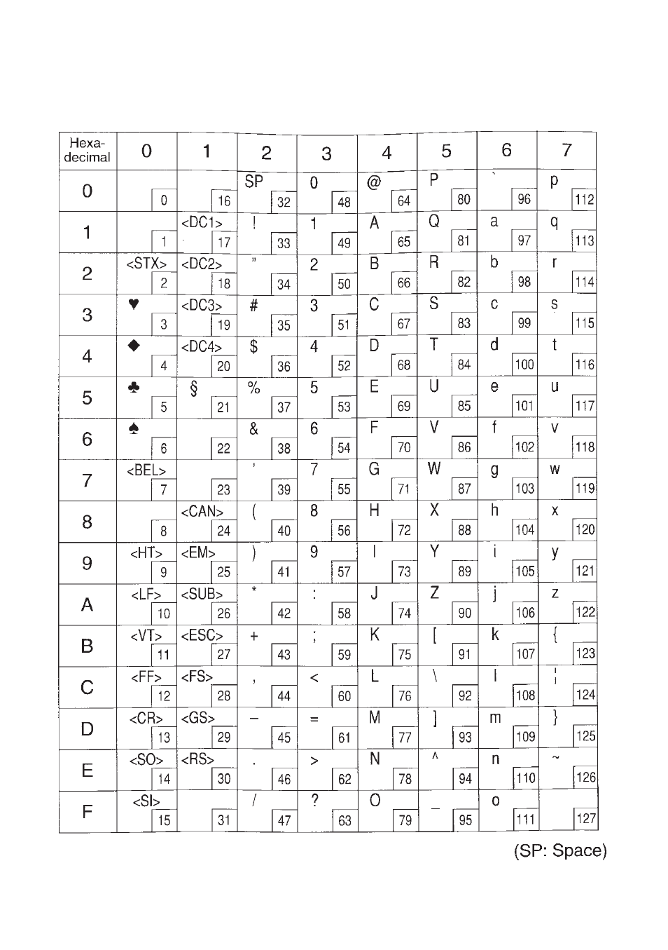 3 ibm character set #2 (dip sw2-1: on, sw2-2: off) | Star Micronics SP300 User Manual | Page 63 / 70