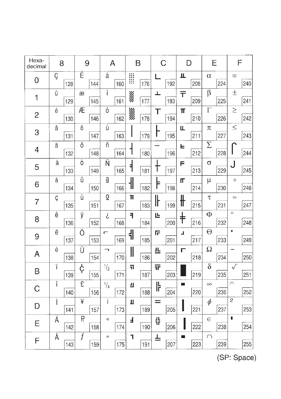 Star Micronics SP300 User Manual | Page 64 / 70
