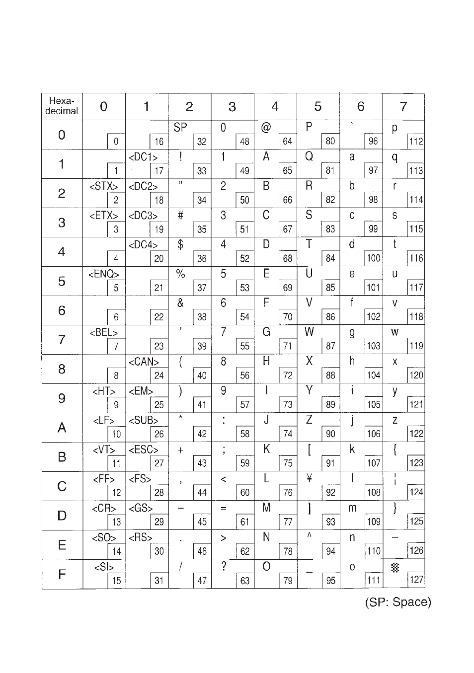 4 japan (dip sw2-1:, off, sw2-2: off) | Star Micronics SP300 User Manual | Page 65 / 70