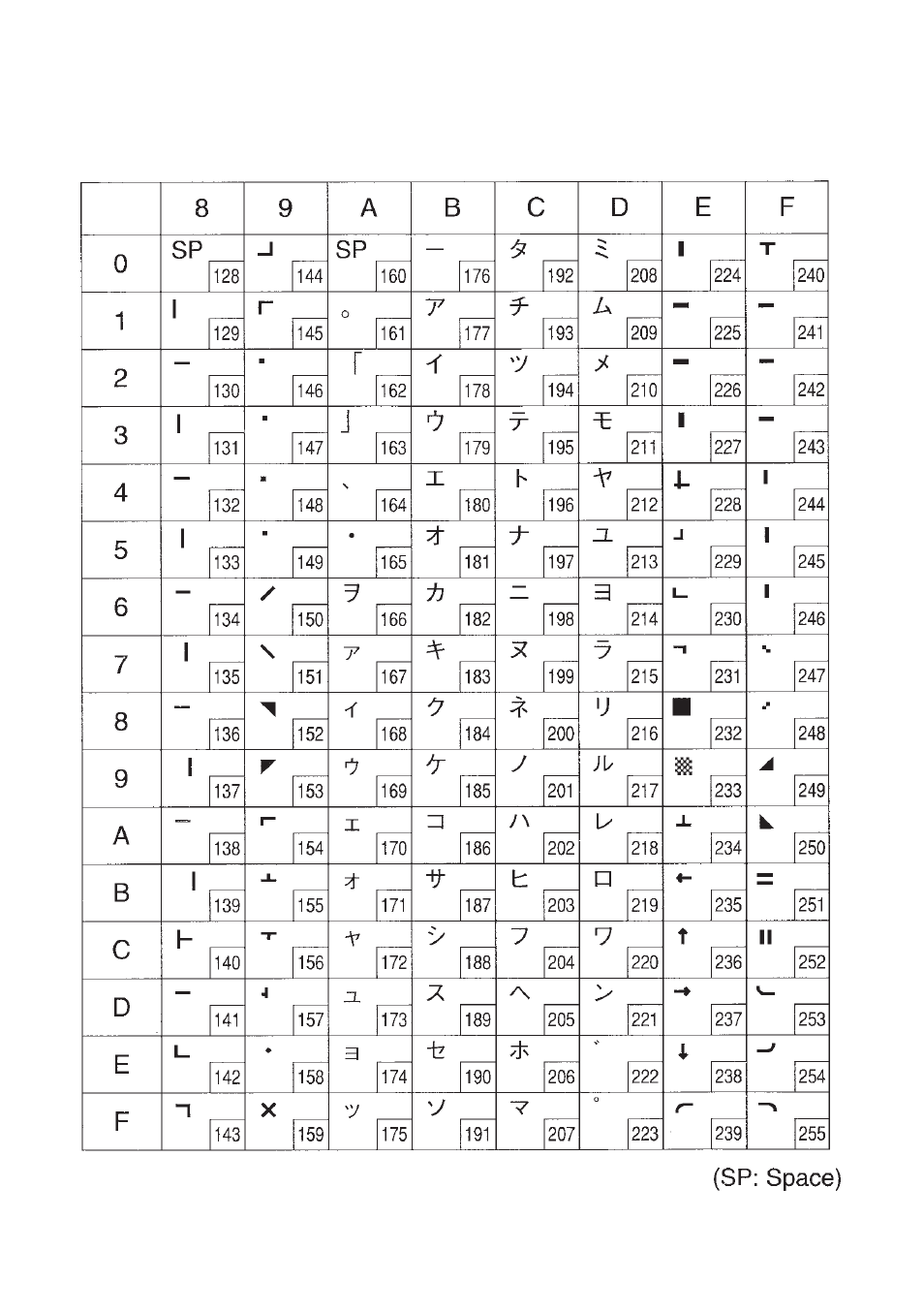 Star Micronics SP300 User Manual | Page 66 / 70