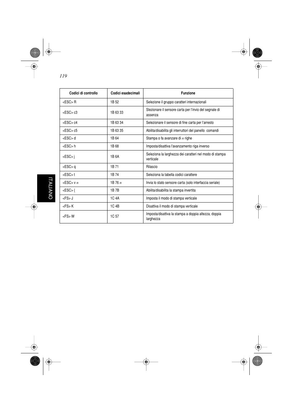 119 italiano | Star Micronics SP298 Series User Manual | Page 122 / 144