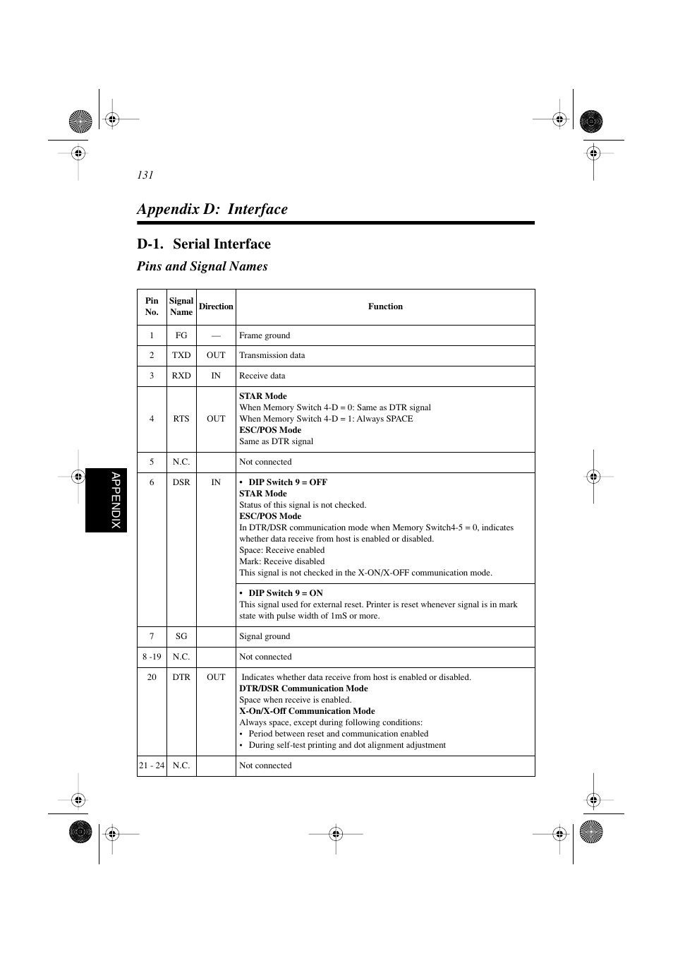Serial interface, Appendix d: interface, D-1. serial interface | Pins and signal names | Star Micronics SP298 Series User Manual | Page 134 / 144