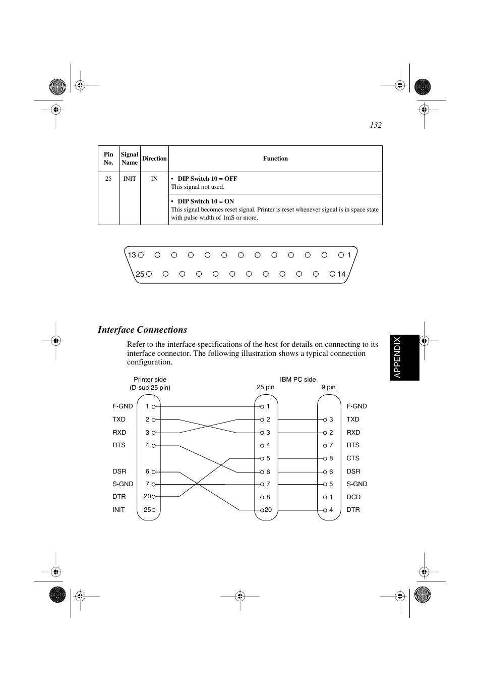 Interface connections | Star Micronics SP298 Series User Manual | Page 135 / 144