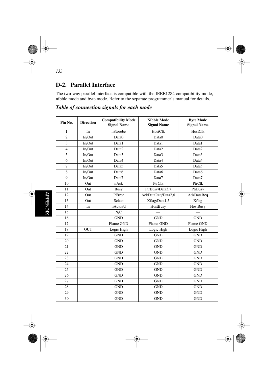 Parallel interface, D-2. parallel interface, Table of connection signals for each mode | Star Micronics SP298 Series User Manual | Page 136 / 144