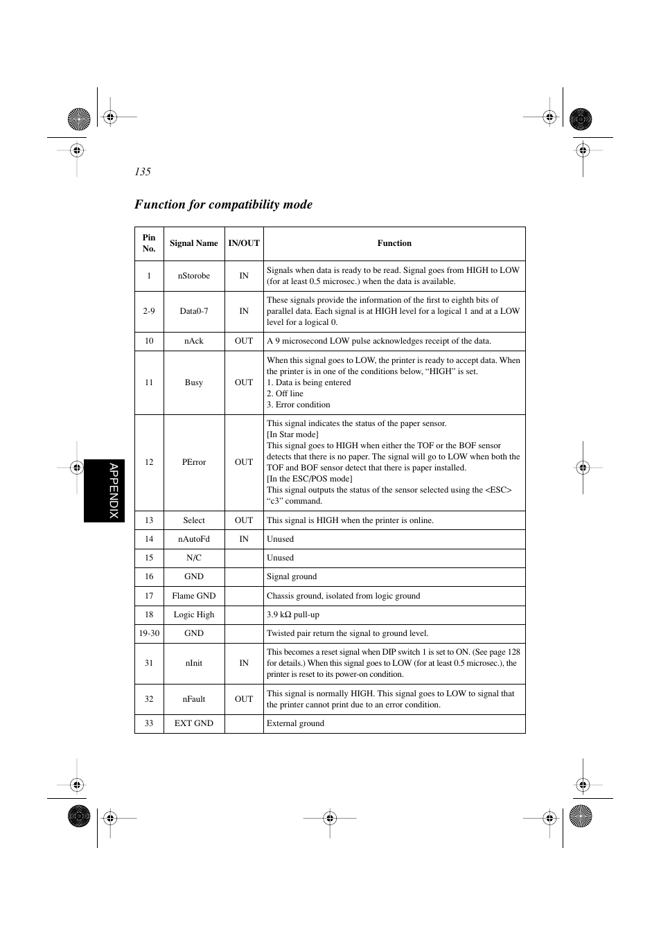 Function for compatibility mode, 135 appendix | Star Micronics SP298 Series User Manual | Page 138 / 144