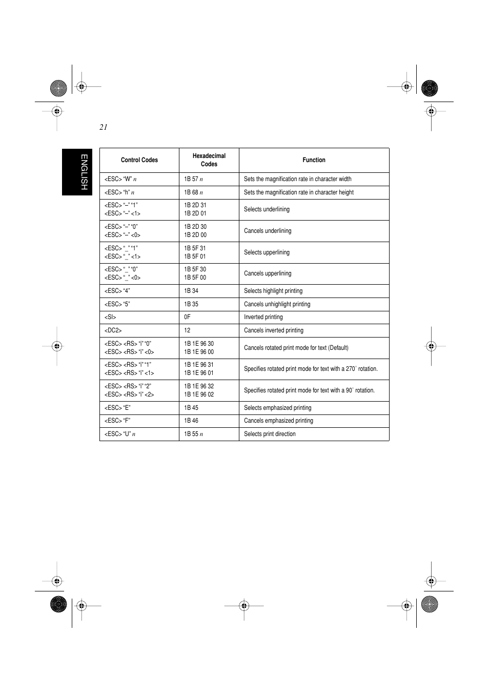 21 english | Star Micronics SP298 Series User Manual | Page 24 / 144