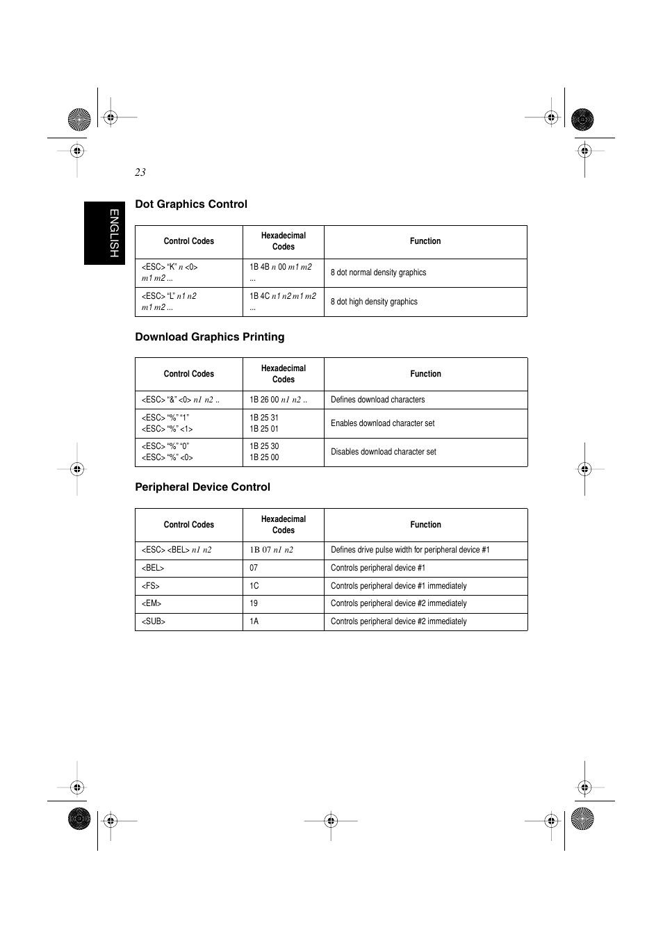 Star Micronics SP298 Series User Manual | Page 26 / 144