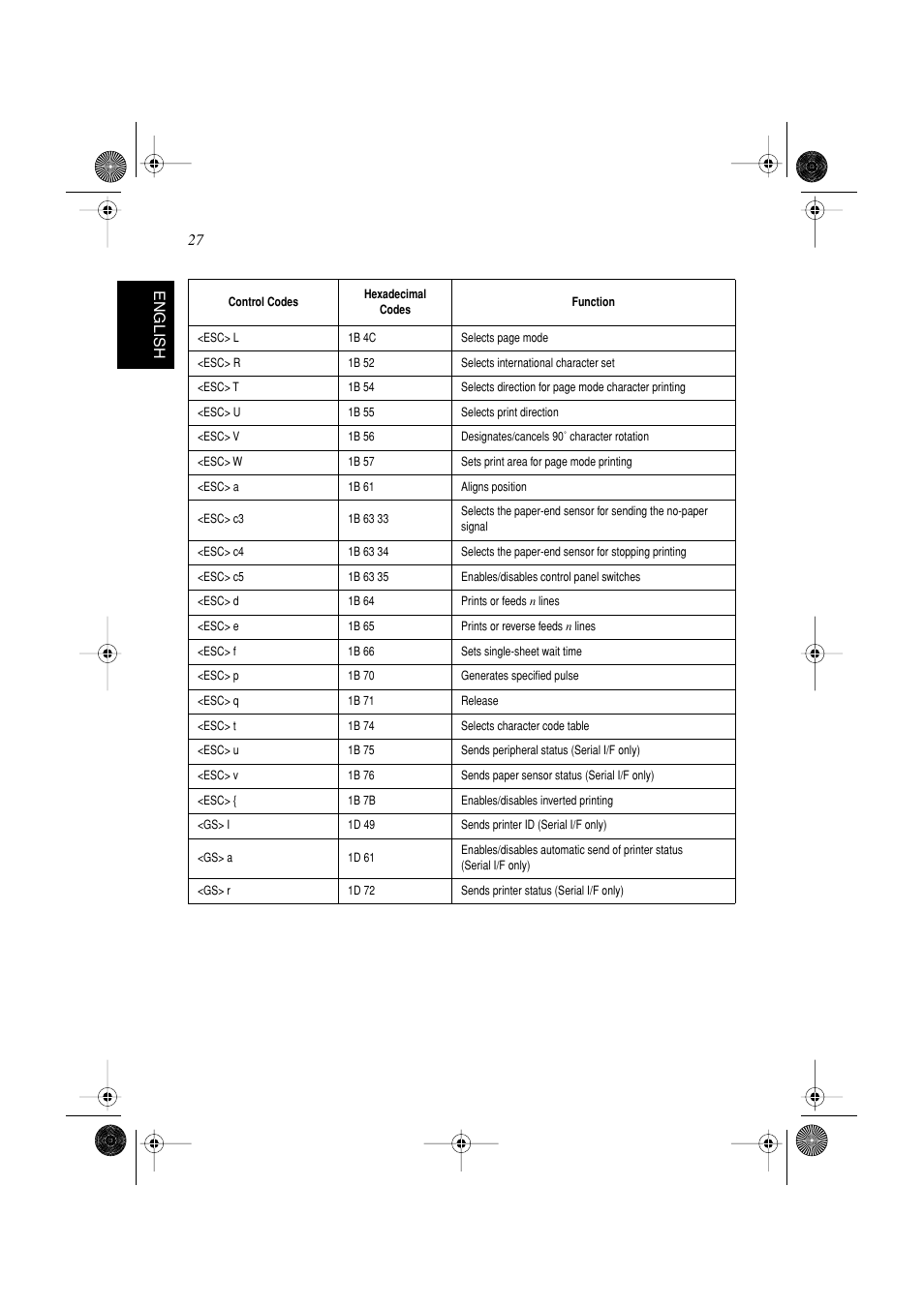 27 english | Star Micronics SP298 Series User Manual | Page 30 / 144