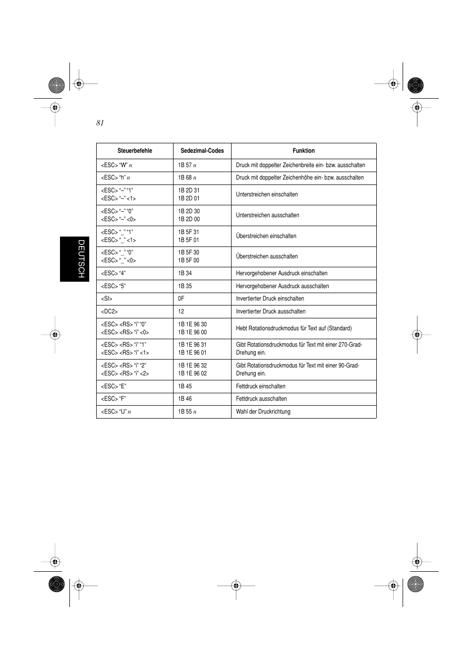 81 deutsch | Star Micronics SP298 Series User Manual | Page 84 / 144