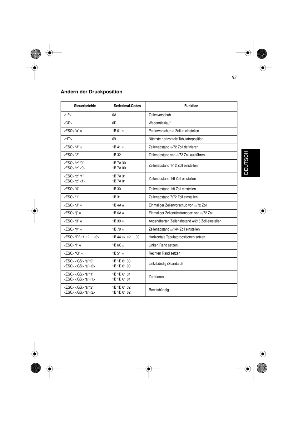 82 deutsch ändern der druckposition | Star Micronics SP298 Series User Manual | Page 85 / 144