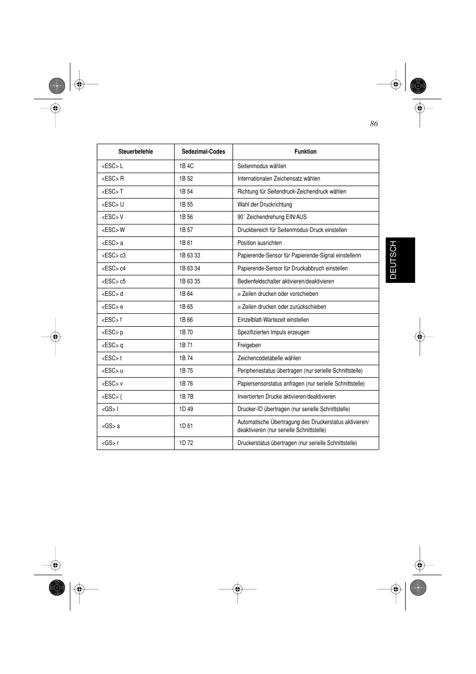 86 deutsch | Star Micronics SP298 Series User Manual | Page 89 / 144