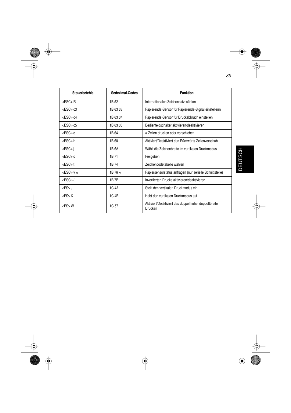 88 deutsch | Star Micronics SP298 Series User Manual | Page 91 / 144