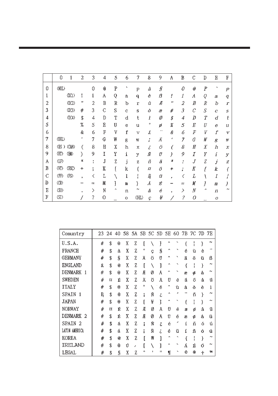Appendix d: character sets | Star Micronics LC-8521 User Manual | Page 92 / 116