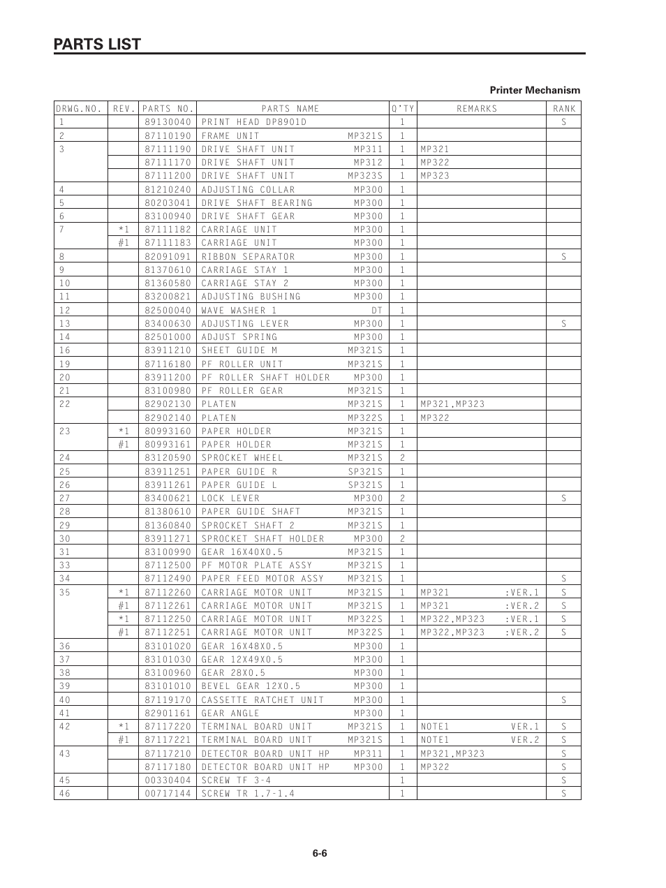 2 parts list, Parts list | Star Micronics SP320S User Manual | Page 59 / 94