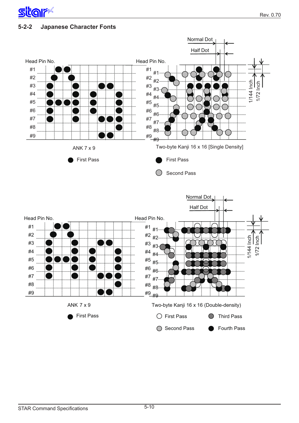 2-2 japanese character fonts | Star Micronics Dot Impact Printer User Manual | Page 100 / 104