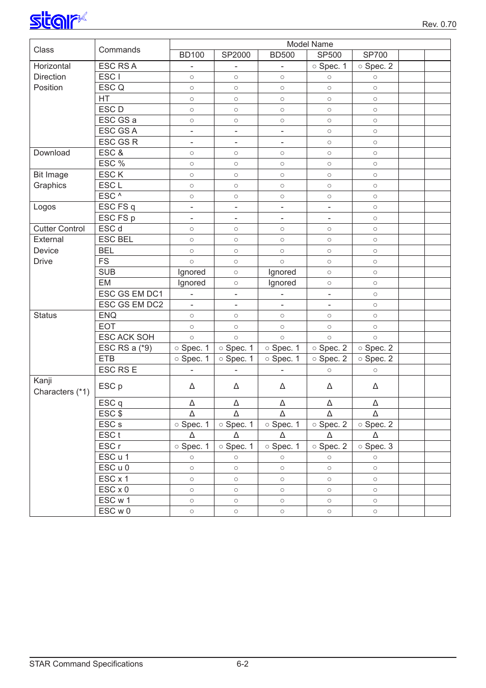 Star Micronics Dot Impact Printer User Manual | Page 102 / 104