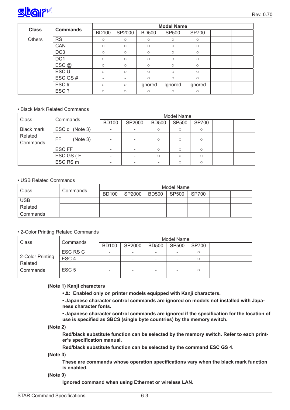 Star Micronics Dot Impact Printer User Manual | Page 103 / 104