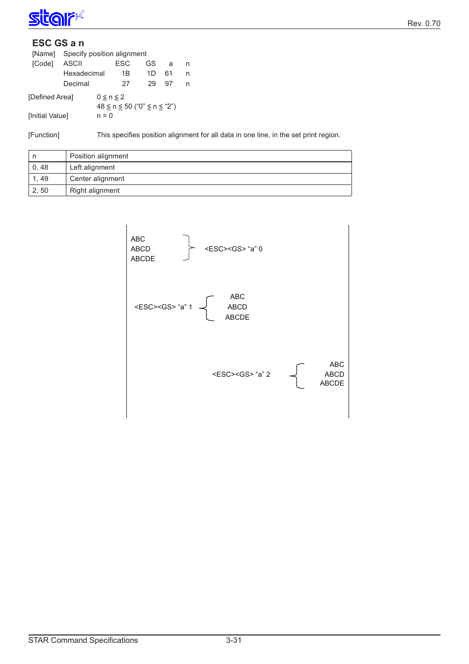 Esc gs a n | Star Micronics Dot Impact Printer User Manual | Page 39 / 104