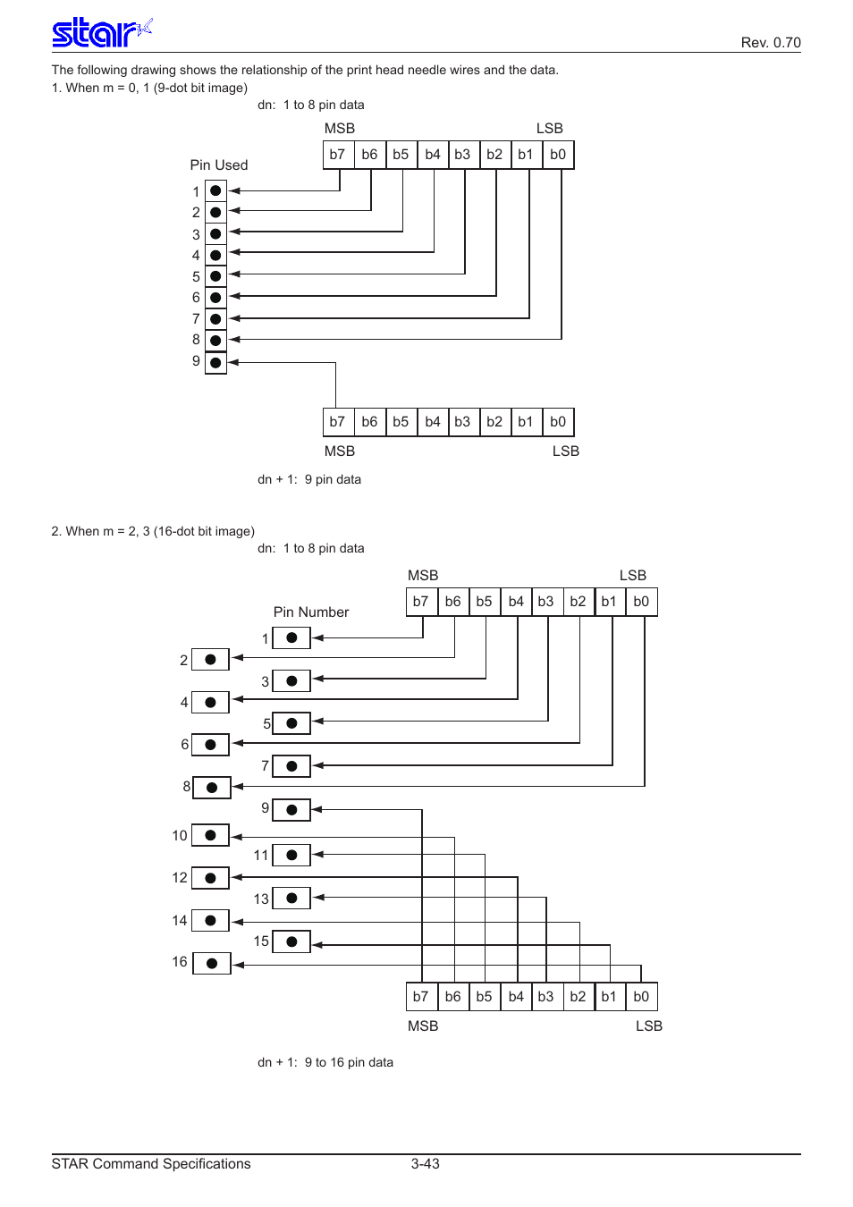 Star Micronics Dot Impact Printer User Manual | Page 51 / 104