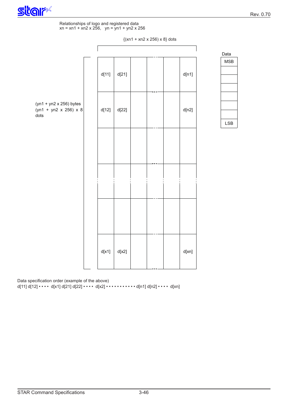 Star Micronics Dot Impact Printer User Manual | Page 54 / 104