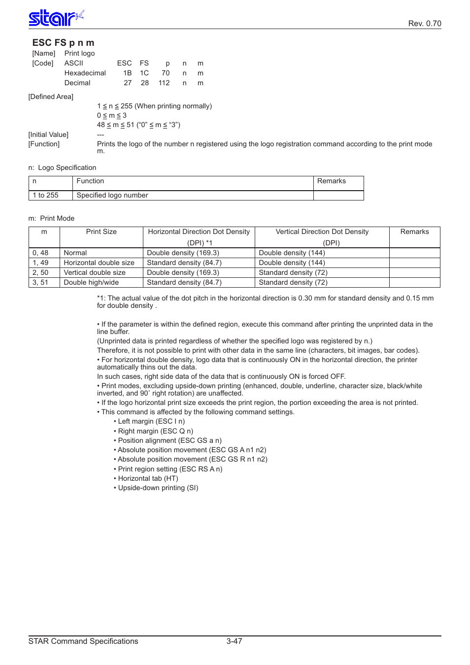 Esc fs p n m | Star Micronics Dot Impact Printer User Manual | Page 55 / 104
