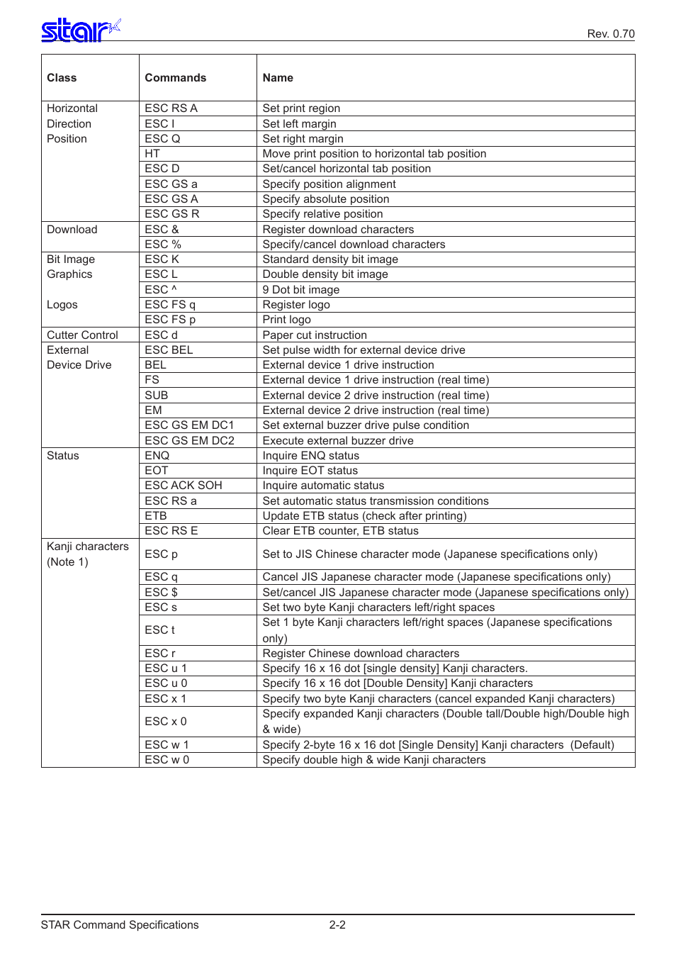 Star Micronics Dot Impact Printer User Manual | Page 7 / 104