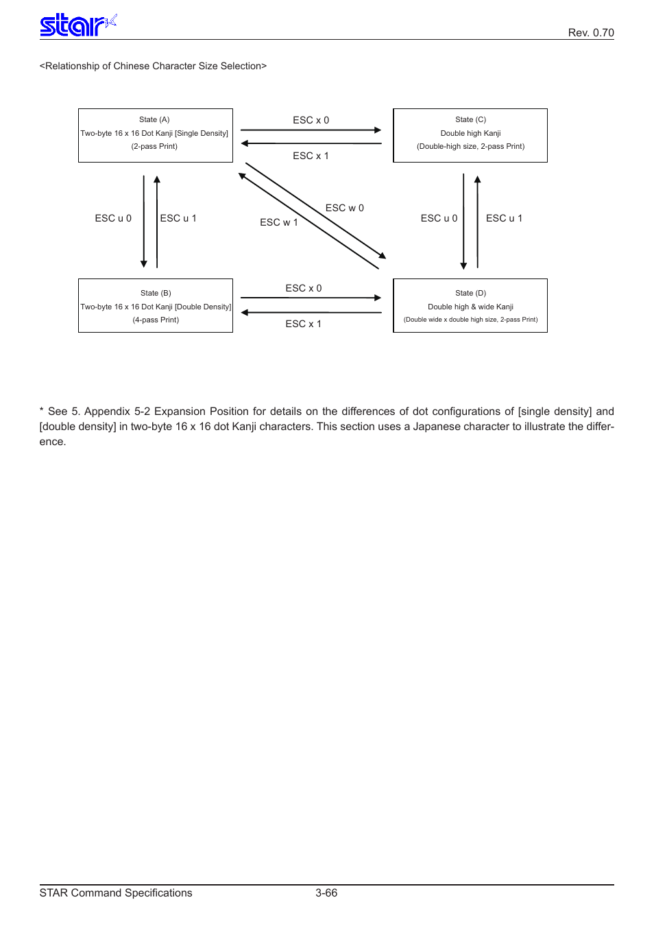 Star Micronics Dot Impact Printer User Manual | Page 74 / 104