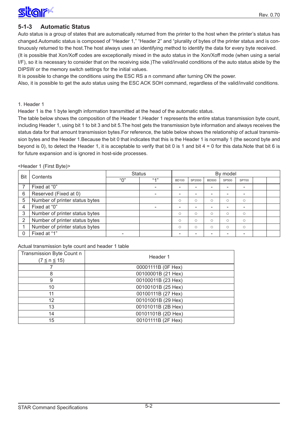 1-3 automatic status | Star Micronics Dot Impact Printer User Manual | Page 92 / 104