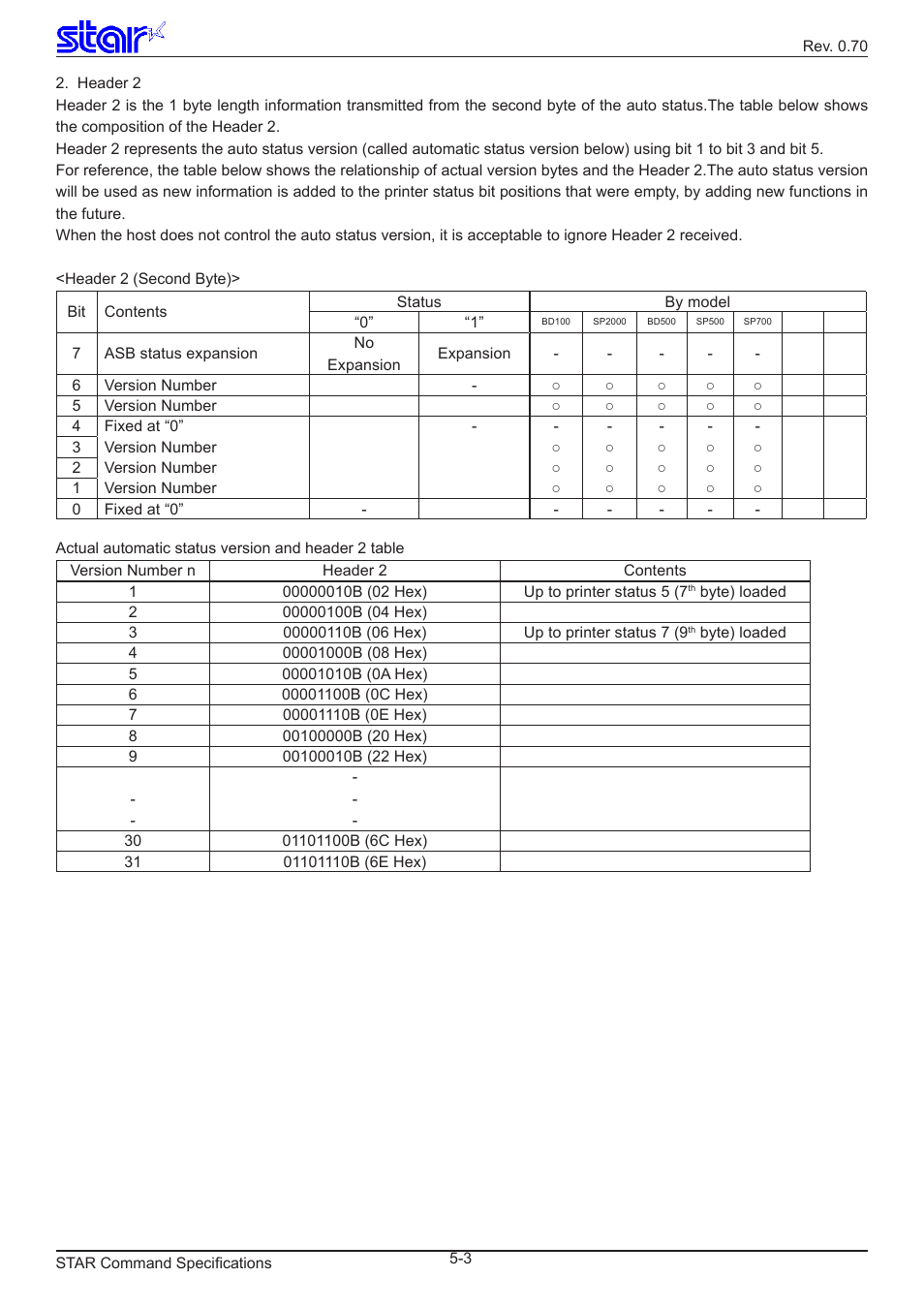 Star Micronics Dot Impact Printer User Manual | Page 93 / 104