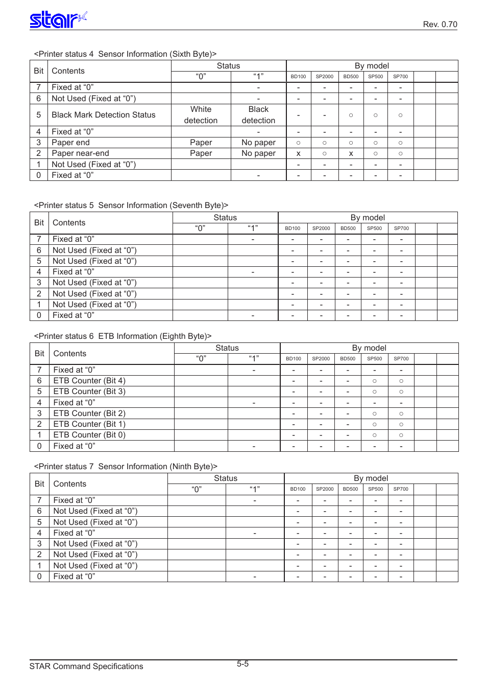 Star Micronics Dot Impact Printer User Manual | Page 95 / 104
