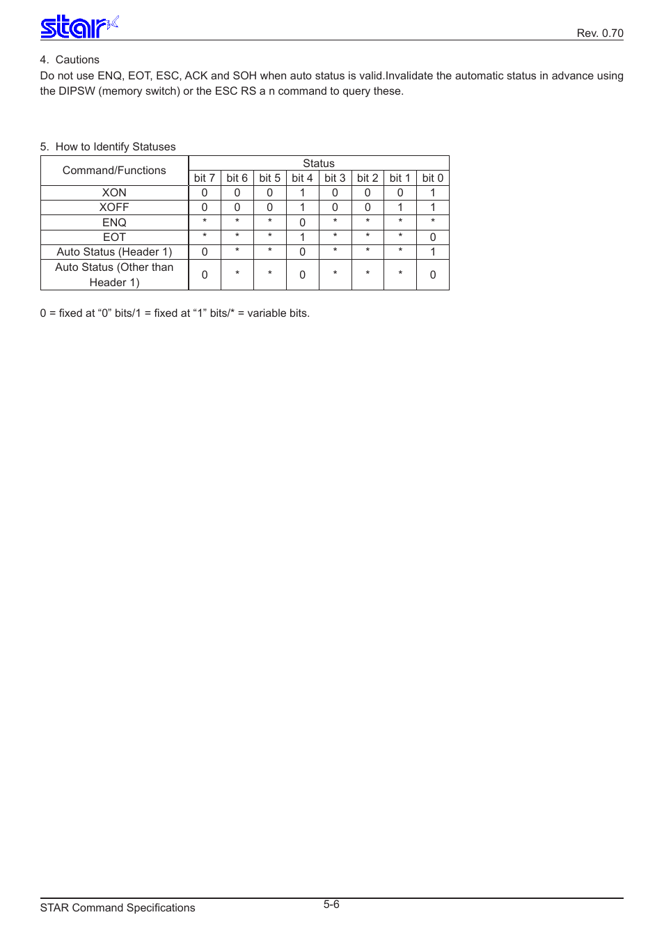 Star Micronics Dot Impact Printer User Manual | Page 96 / 104