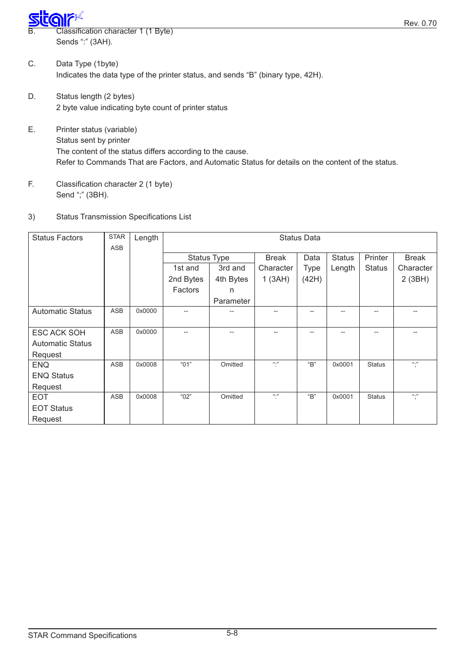 Star Micronics Dot Impact Printer User Manual | Page 98 / 104
